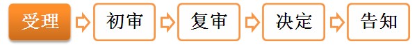 二级建造师执业资格注册——办理程序