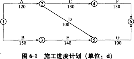 施工前施工单位向工程师提交了施工组织设计和施工进度计划