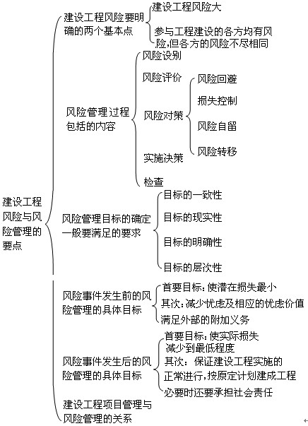 监理工程师考试重点知识点与难点