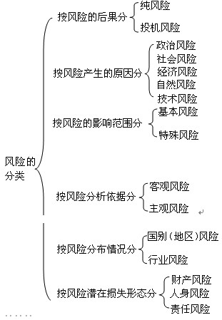 监理工程师考试重点知识点与难点