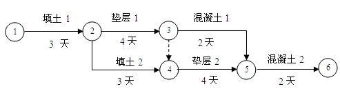 某三跨工业厂房的地面工程的双代号网络计划