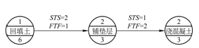 单代号搭接网络图