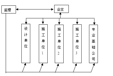 图例