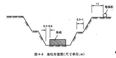 坑壁不加支撑的基坑