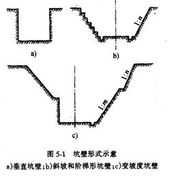 坑壁不加支撑的基坑
