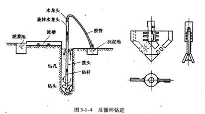 2011年一级建造师《公路工程》讲义：钻孔灌注桩施工_建设工程