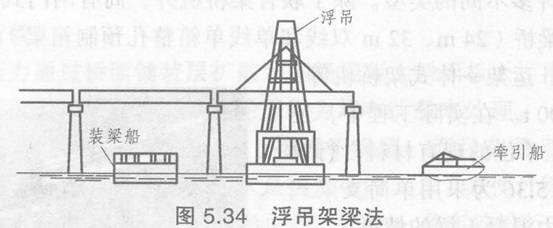 浮运、浮吊架梁