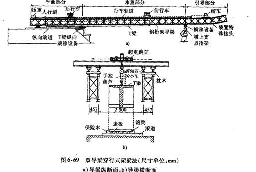 双导梁架桥机架设法