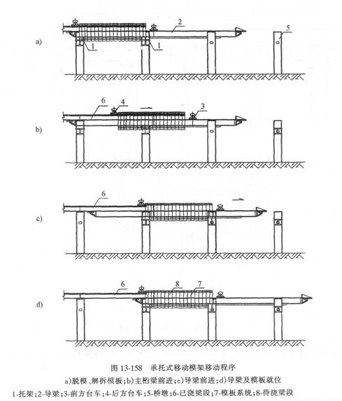 师《公路》讲义:桥梁上部结构逐孔施工方法_建