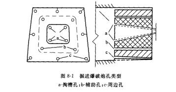 预裂爆破法