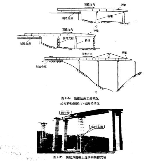 桥梁上部结构顶推施工方法