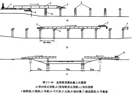 梁段顶推施工