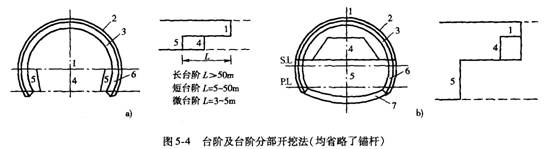 台阶开挖法的优缺点