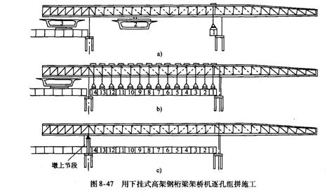 下挂式高架钢桁架