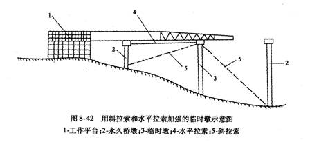 顶推法临时支墩的施工