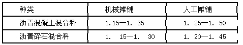 松铺系数的取值