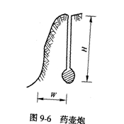 钢钎炮