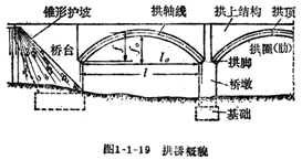 相关尺寸术语
