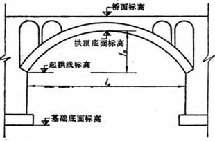 相关尺寸术语