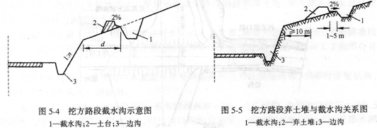 截水沟