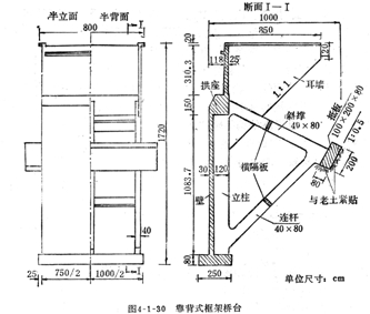 八字形桥台 U形桥台