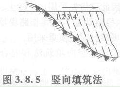 竖向填筑法