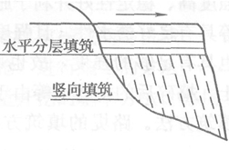 联合填筑法