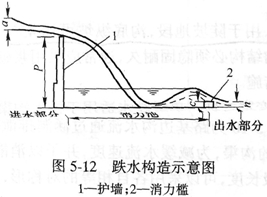 跌水与急流槽