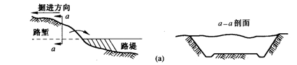 单层横向全宽挖掘法