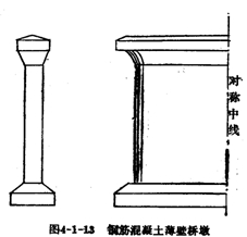 钢筋混凝土薄壁桥墩