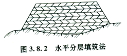 水平分层填筑法