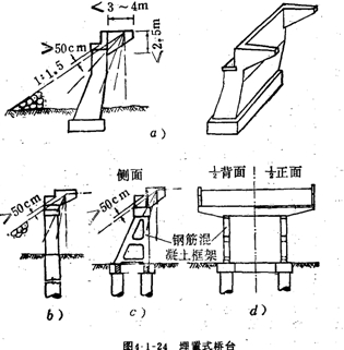 埋置式桥台