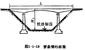 相关尺寸术语
