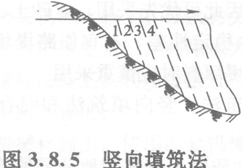 竖向填筑法