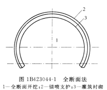 浅埋段工程