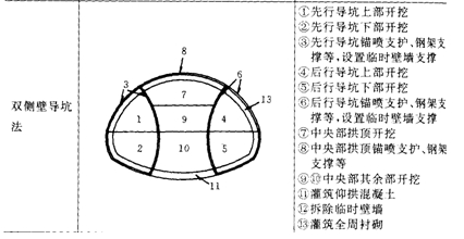浅埋段工程