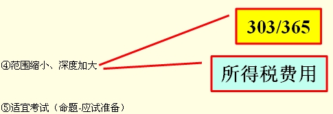 工程经济讲义