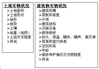 实物状况描述