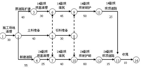 勘误