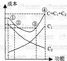 试题