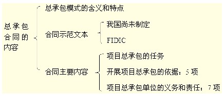 建设工程项目总承包模式的特点