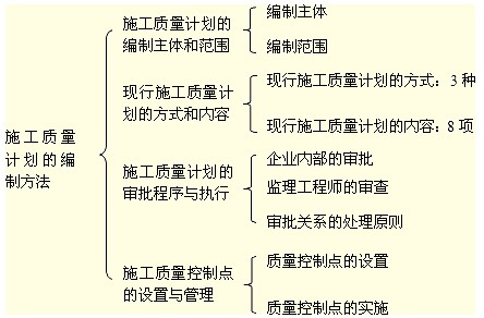施工质量计划的编制方法