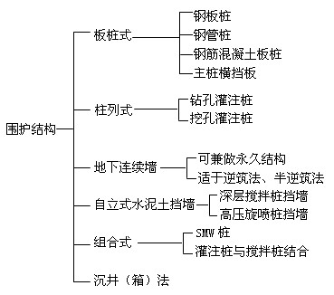 围护结构的类型及特点
