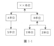一级建造师
