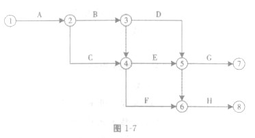 一级建造师考试