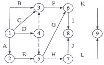 双代号时标网络计划典型例题_建设工程教育网