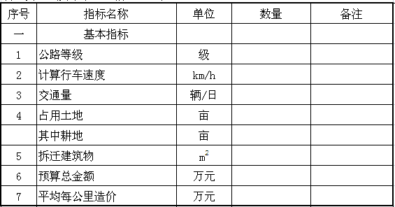 (沿线筑路材料料场表、道班房等)_建设工程教