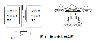 施工方法