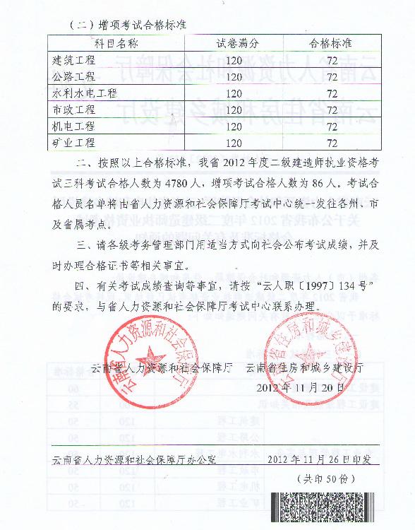 2012云南二级建造师考试合格标准