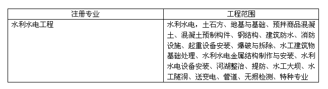 2011年二级建造师考试《水利水电工程》真题多选题第30题